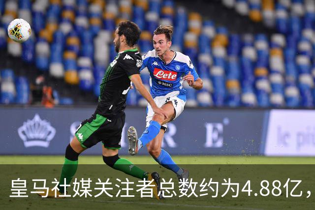 皇马社媒关注者总数约为4.88亿，巴塞罗那以约4.42亿紧随其后